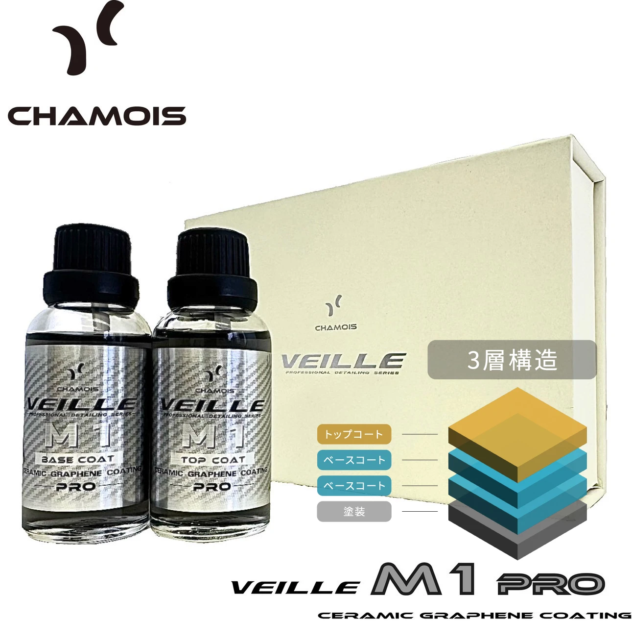 PremiumセラミックグラフェンM1Pro+