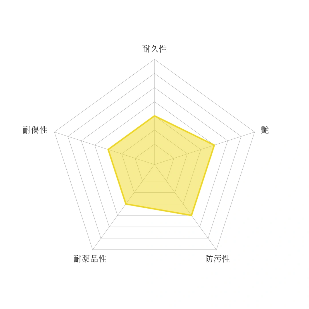 セラミックs3_グラフ