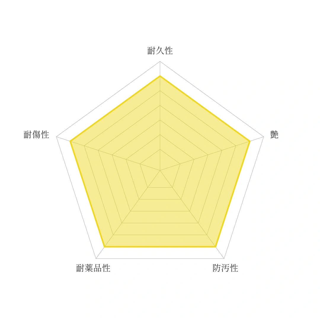 セラミックグラフェンM1Pro_グラフ