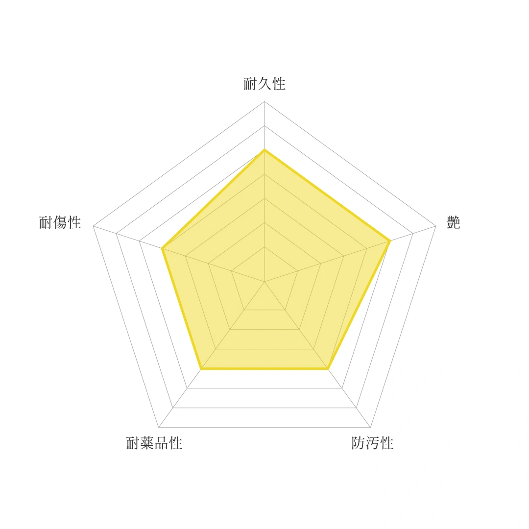 セラミックs1_グラフ